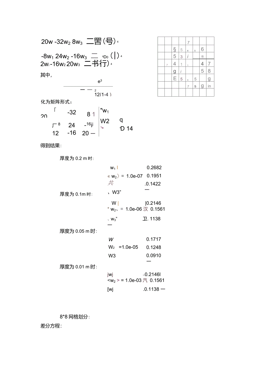 弹性力学--纳维解法(板壳理论)_第4页