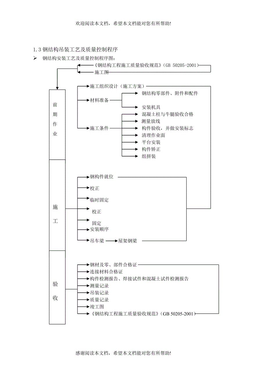 钢结构吊装专项方案_第3页