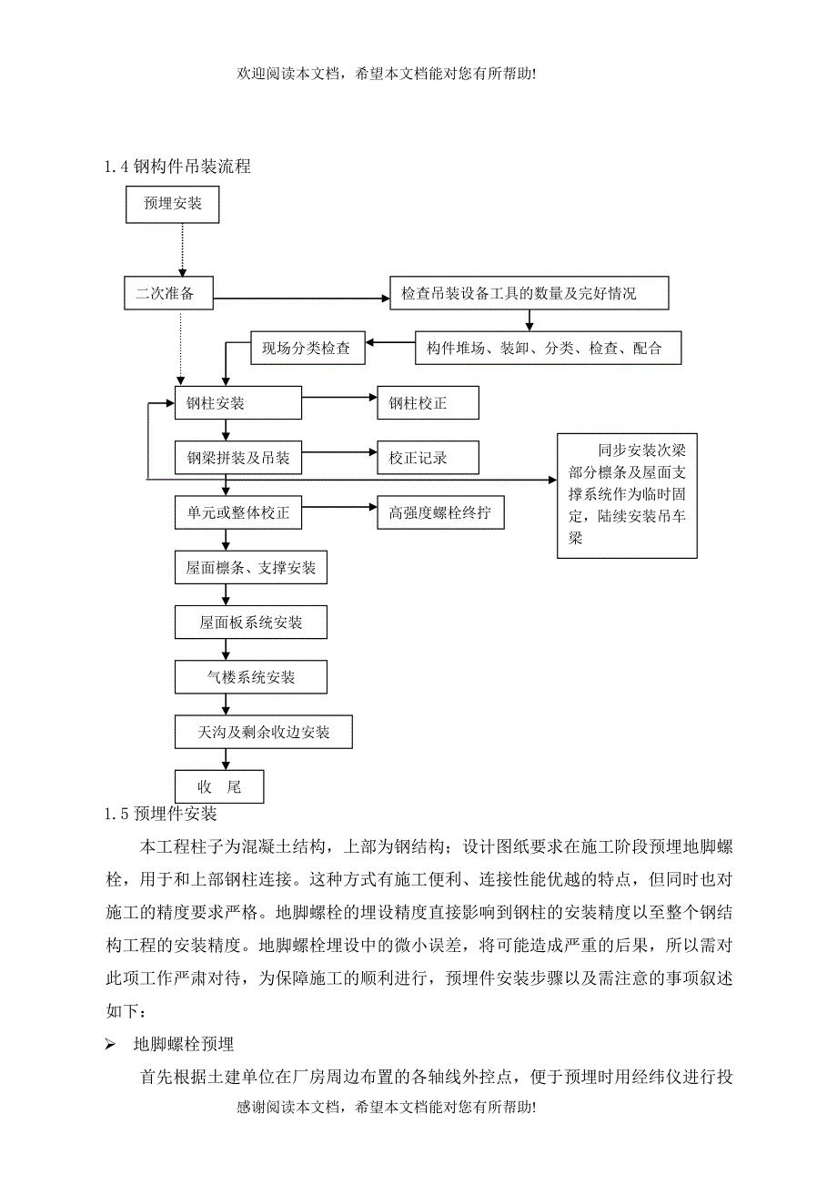 钢结构吊装专项方案_第4页