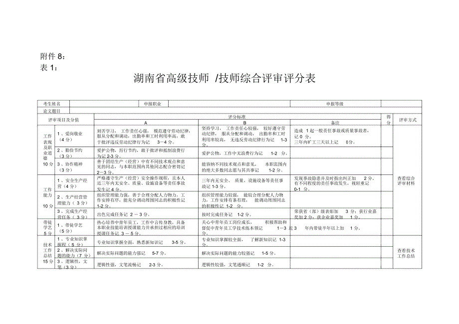 综合评审评分表_第1页