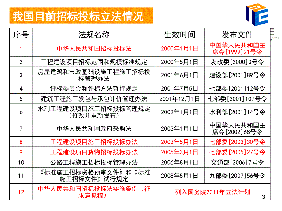 宣讲解读中华人民共和国招标投标法实施条例课件_第3页