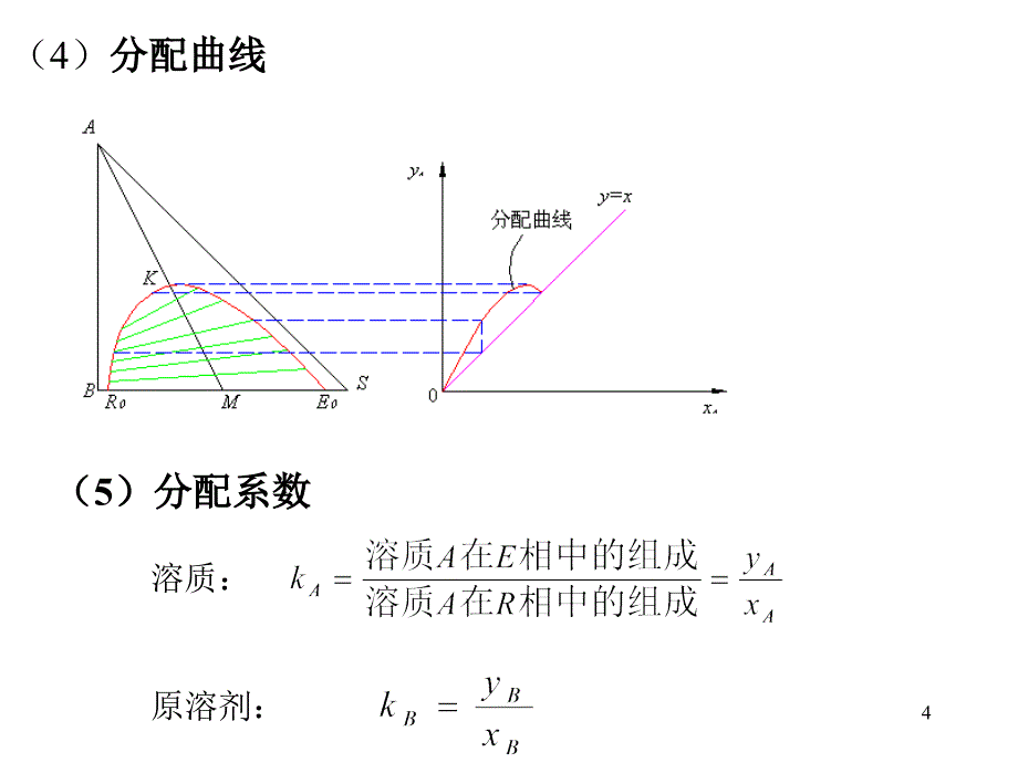 化工原理萃取知识2_第4页