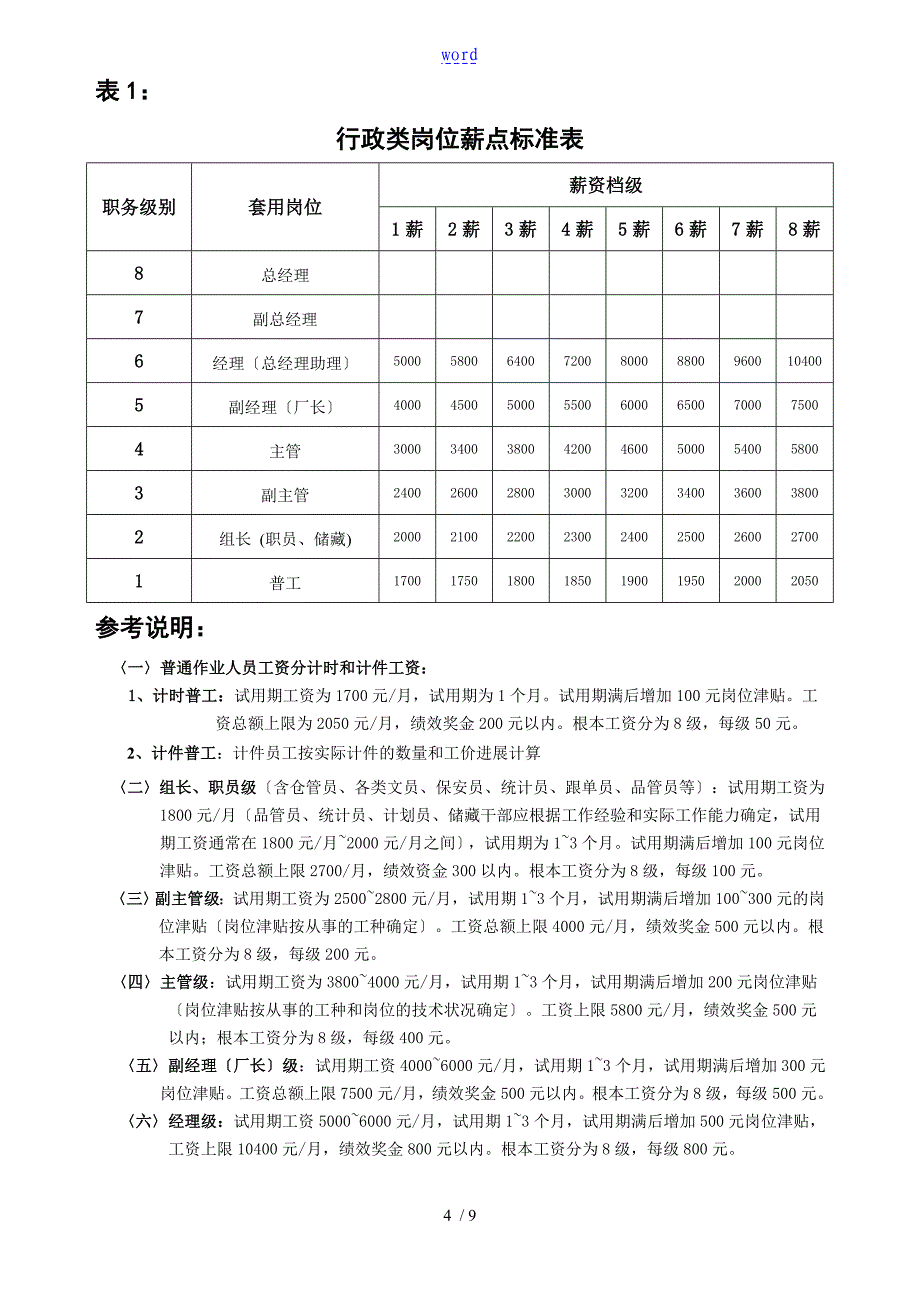 所有公司管理系统通用地员工工资调整方案设计_第4页