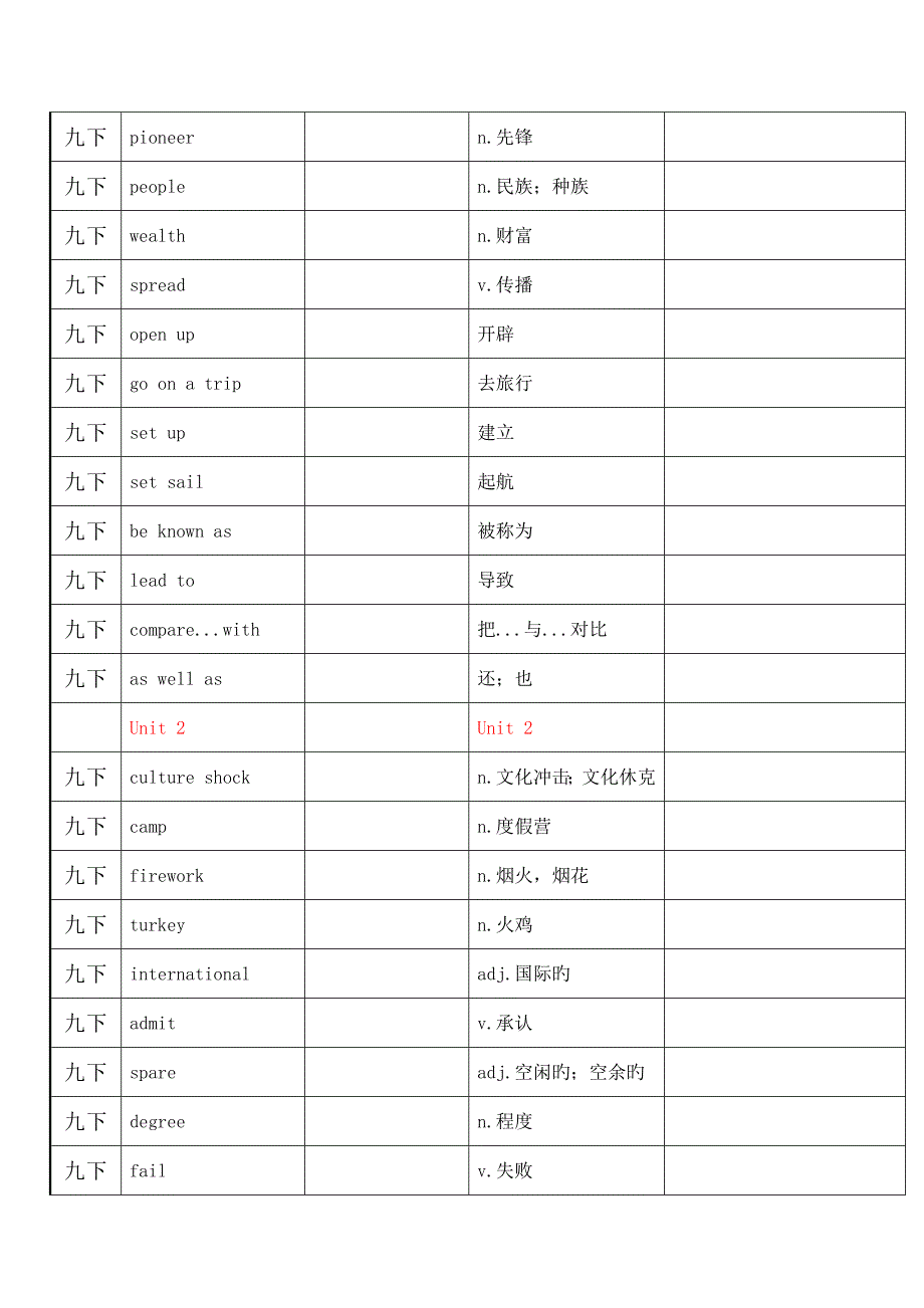 2023年沪教牛津英语九下词汇表自考表格_第2页