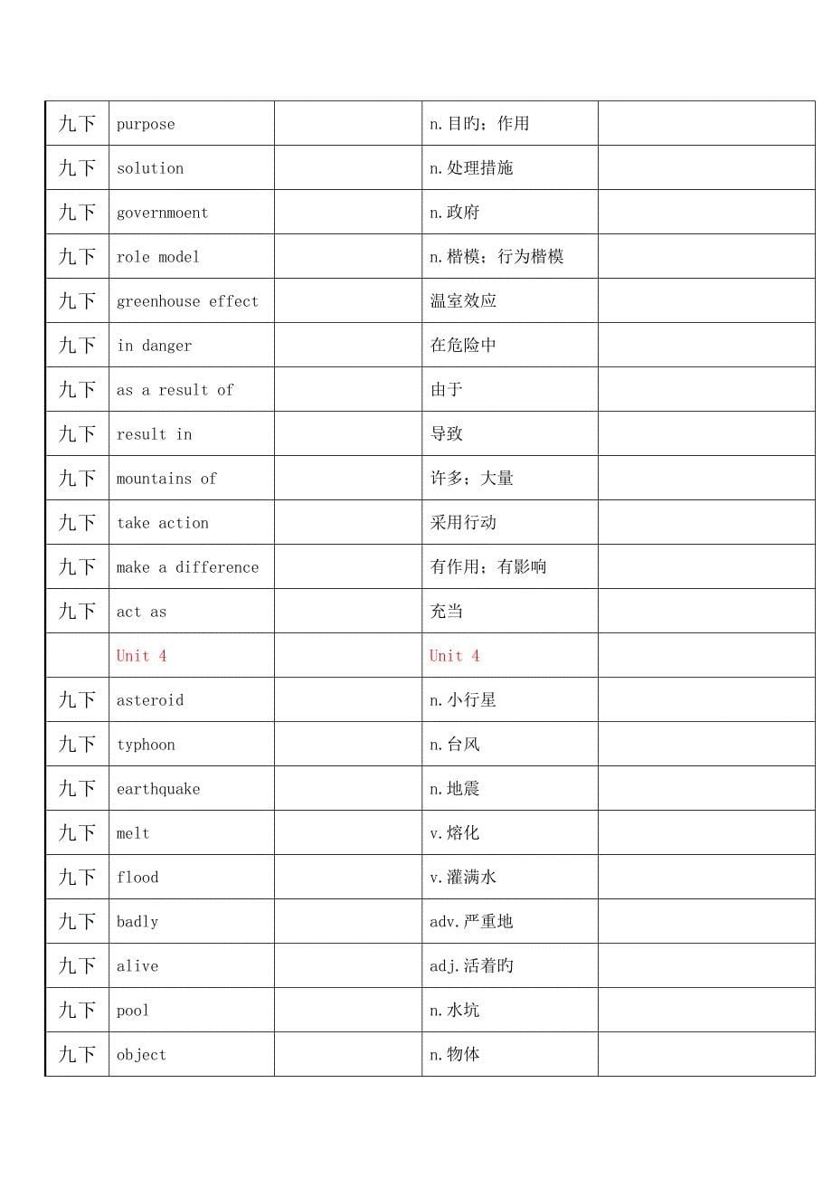 2023年沪教牛津英语九下词汇表自考表格_第5页