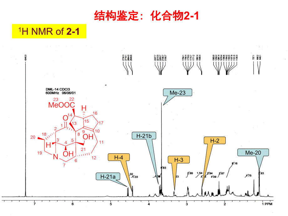 核磁共振解析PPT课件_第2页