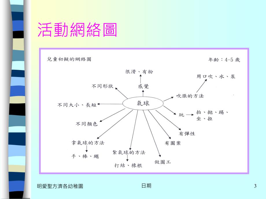 创意思考儿童设计活动.ppt_第3页