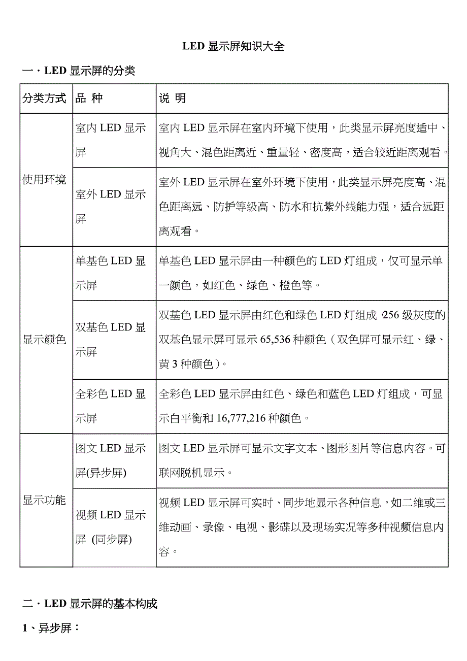 LED显示屏知识大全pwy_第1页