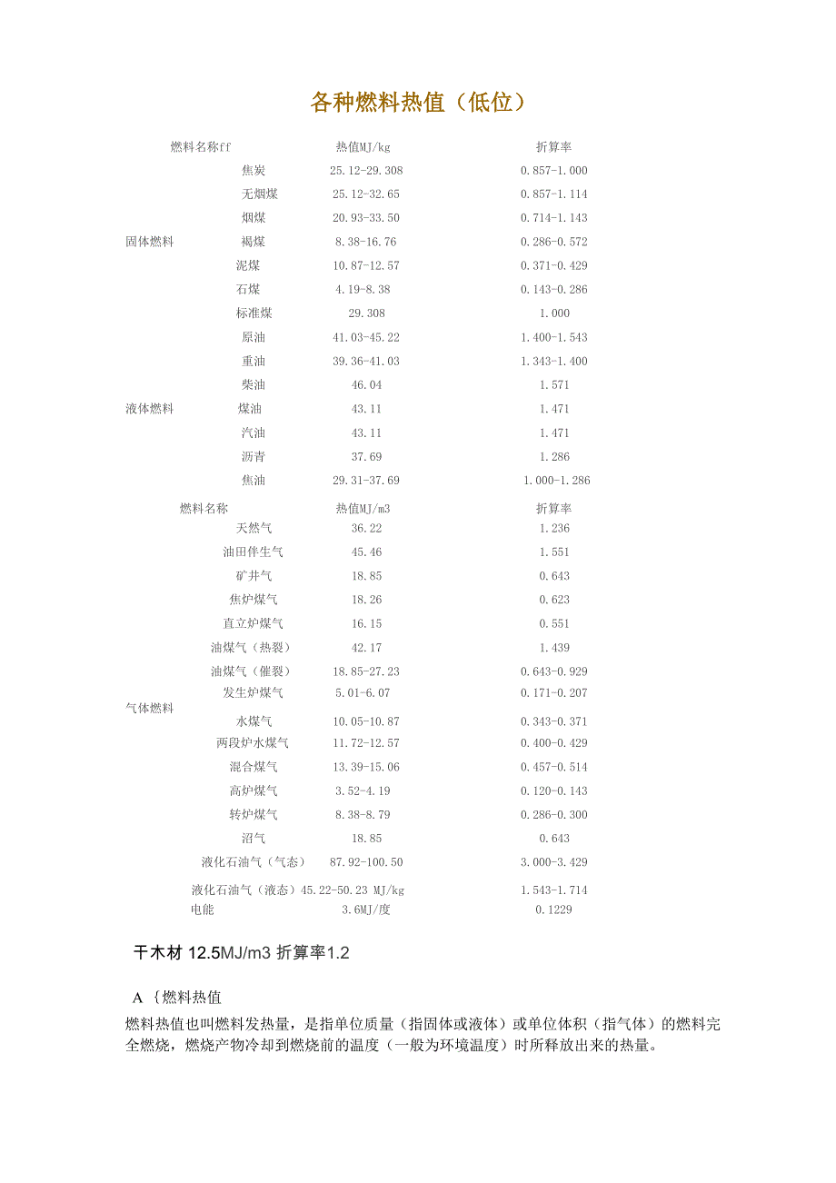 各种燃料热值_第1页