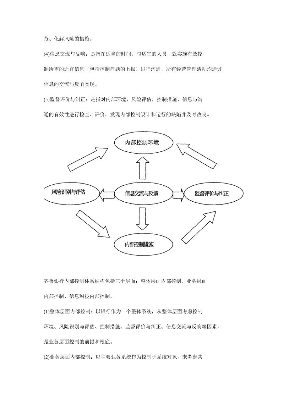 齐鲁银行内部控制体系建设及评价【完整版】_第4页