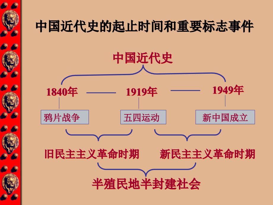 北师大版八年级上册第一单元第一课鸦片战争的烽烟共41张PPT_第2页