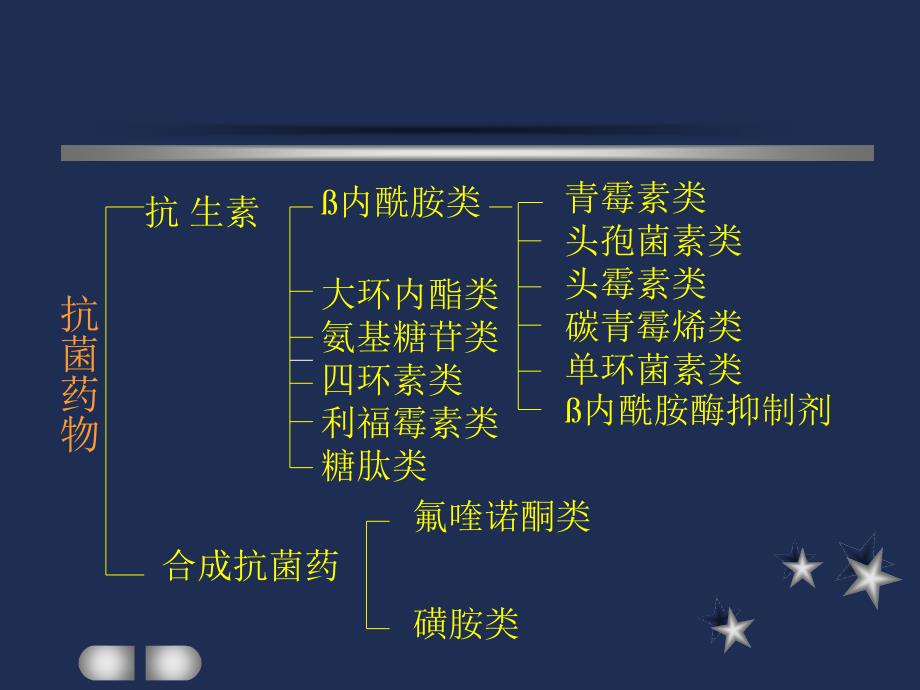 肺炎的治疗-北京协和医院.ppt_第2页