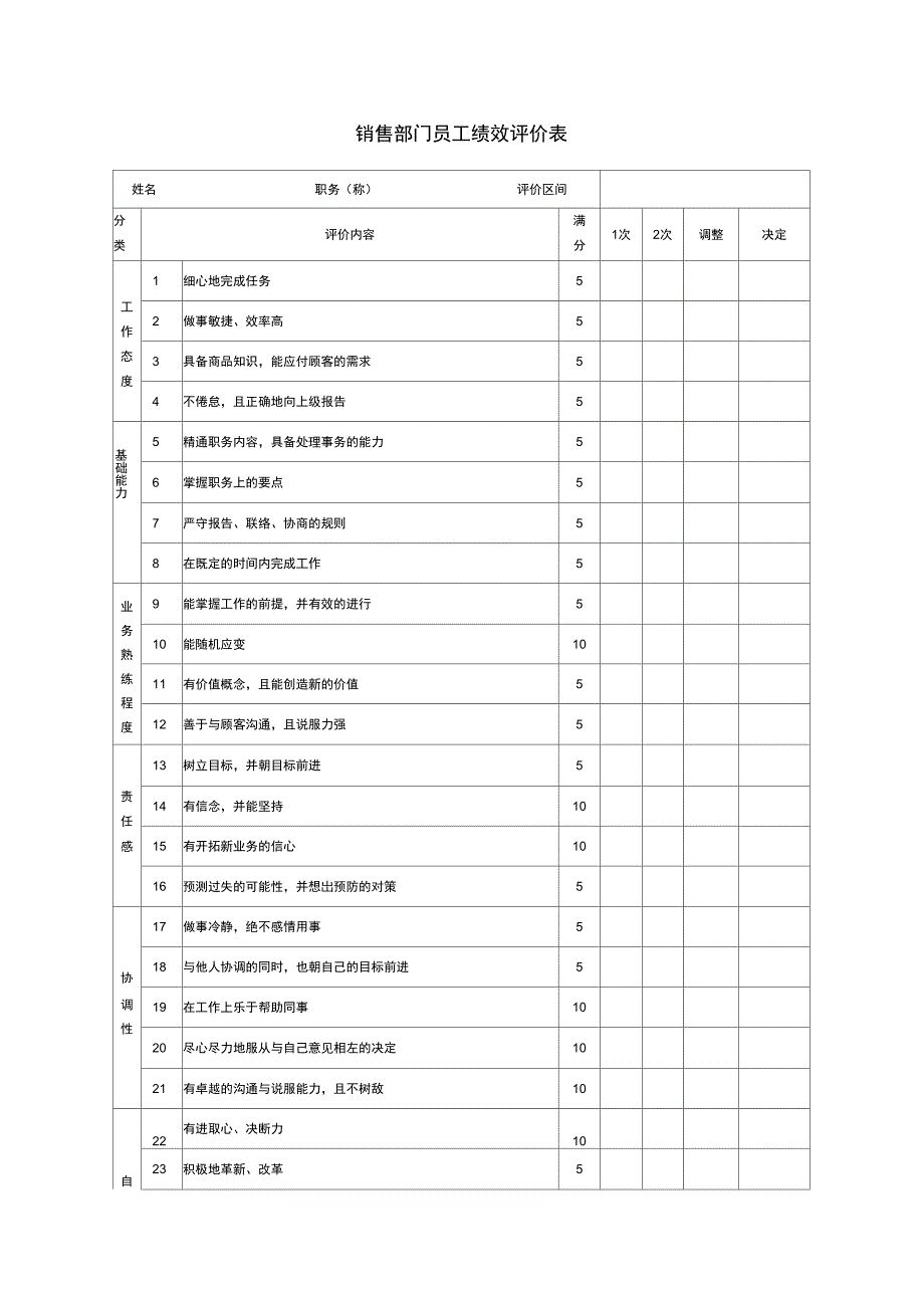 销售部门员工绩效评价表_第1页