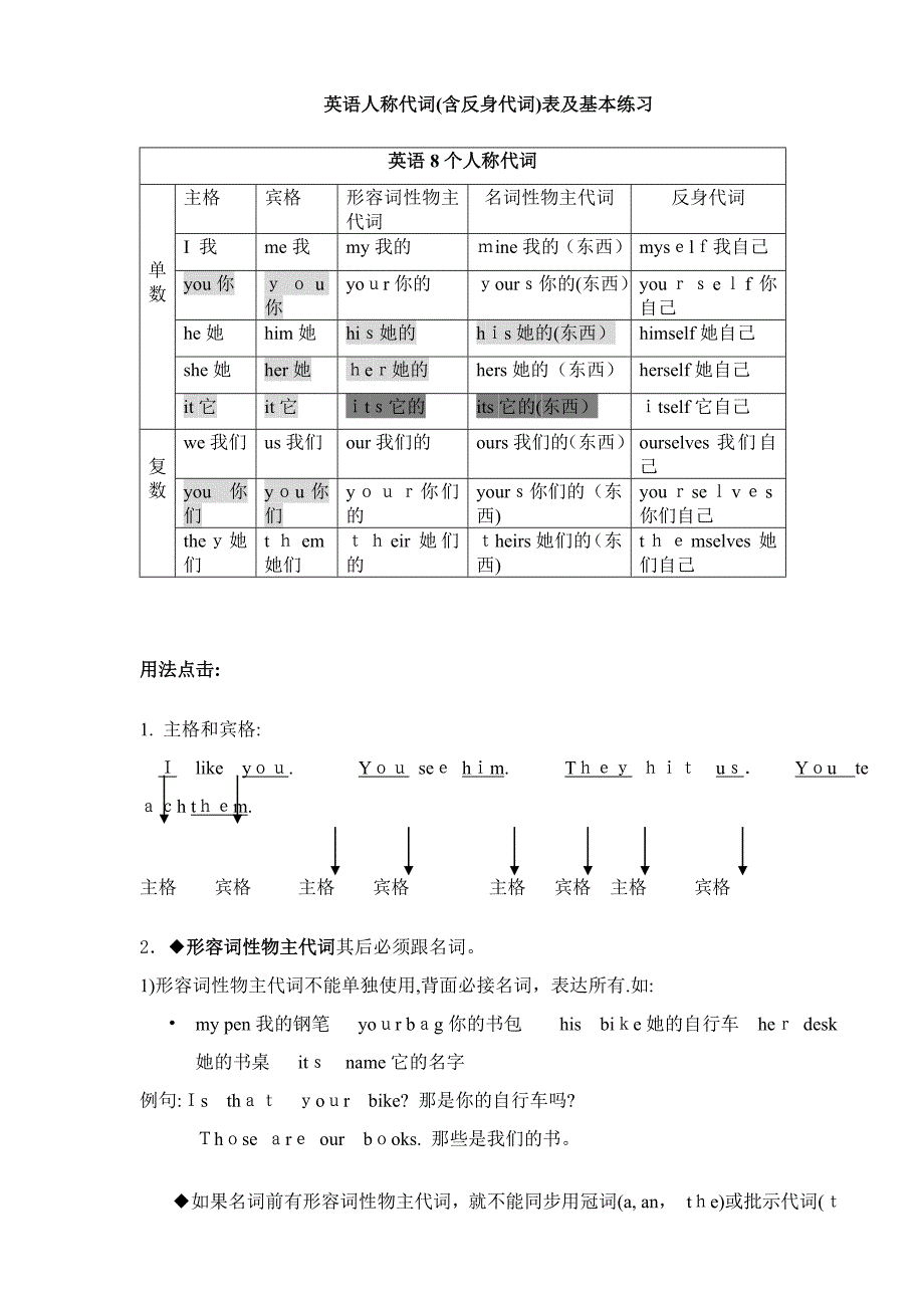 英语人称代词表格及练习_第1页