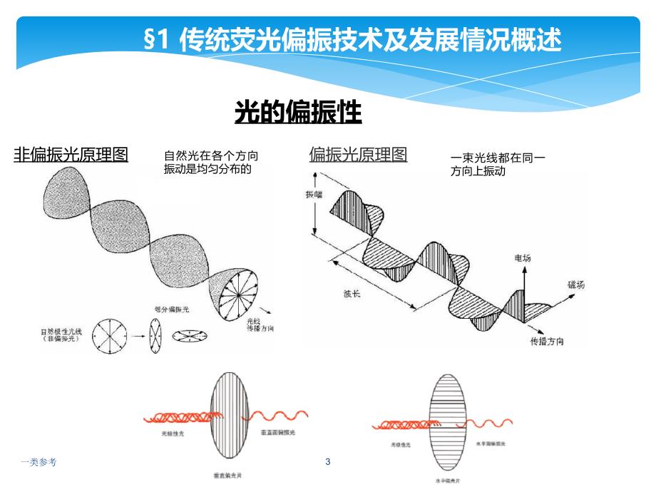 荧光偏振技术原理#上课课堂_第3页