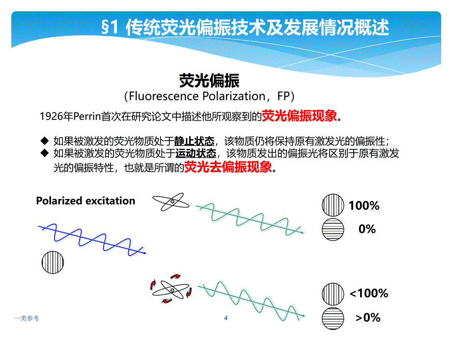 荧光偏振技术原理#上课课堂_第4页