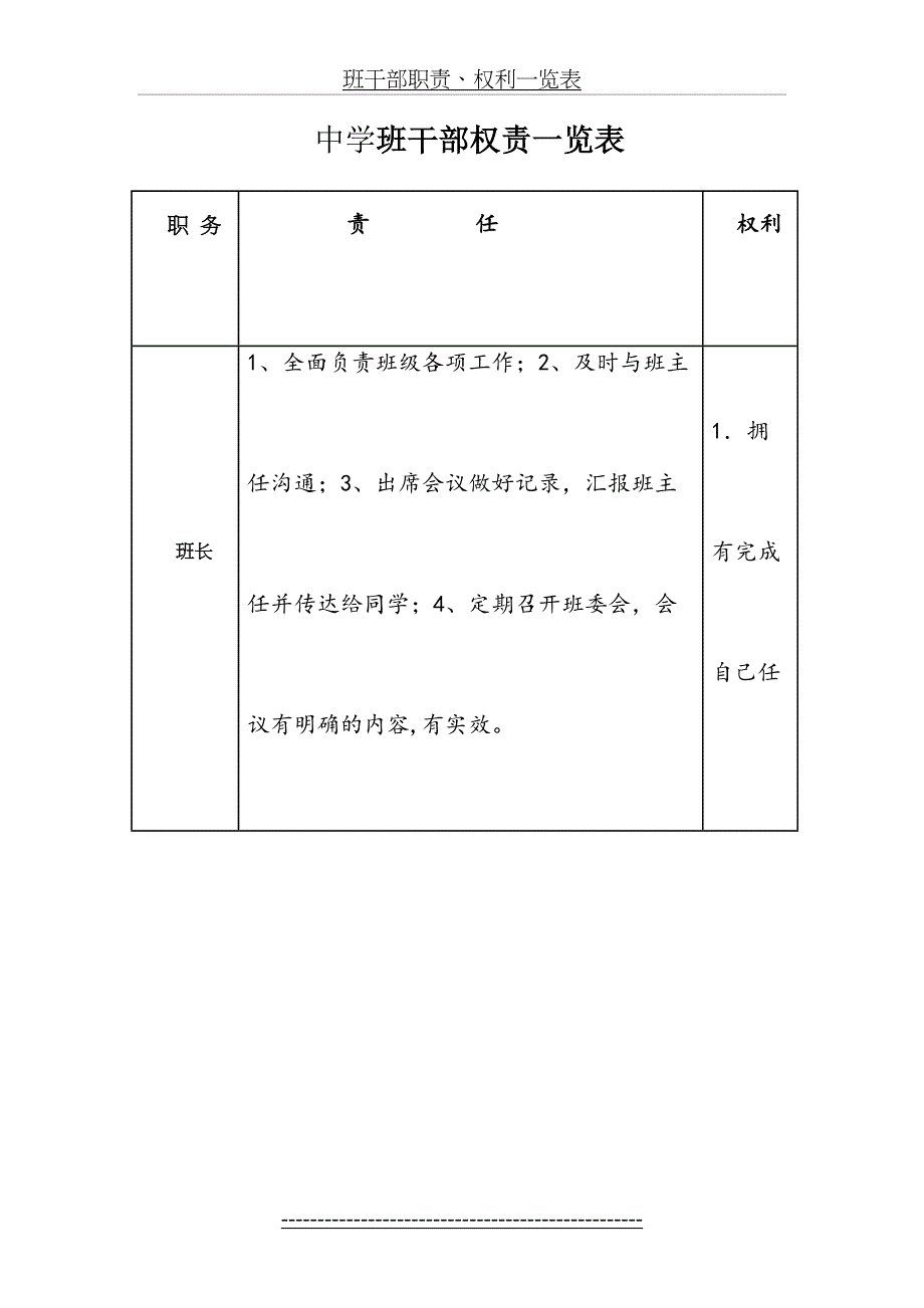 班干部职责、权利一览表_第2页