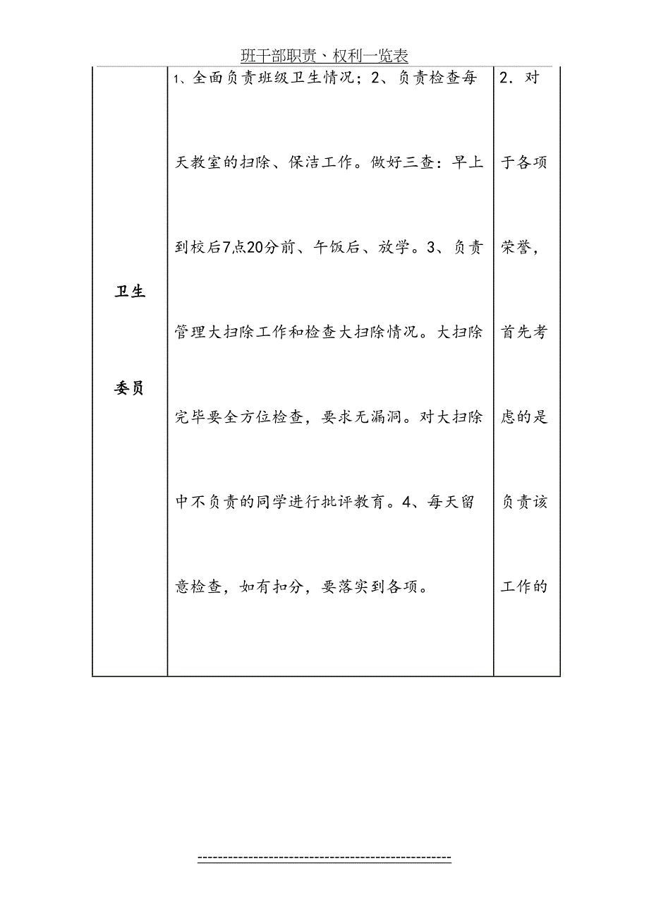 班干部职责、权利一览表_第4页