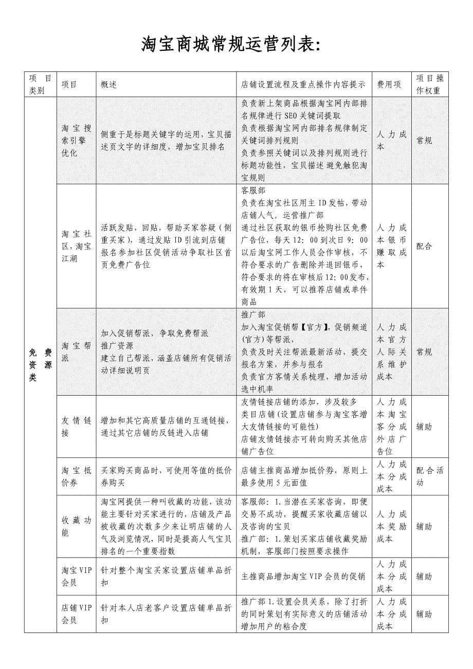 淘宝天猫人员架构与岗位职责_第5页