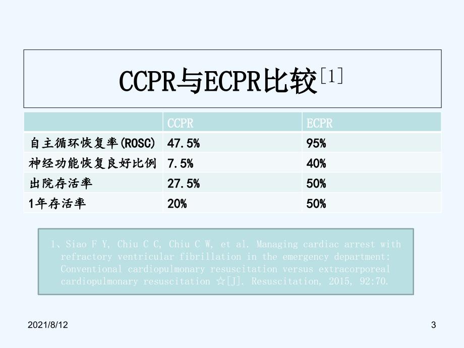 ECPR临床应用与进展讲座_第3页