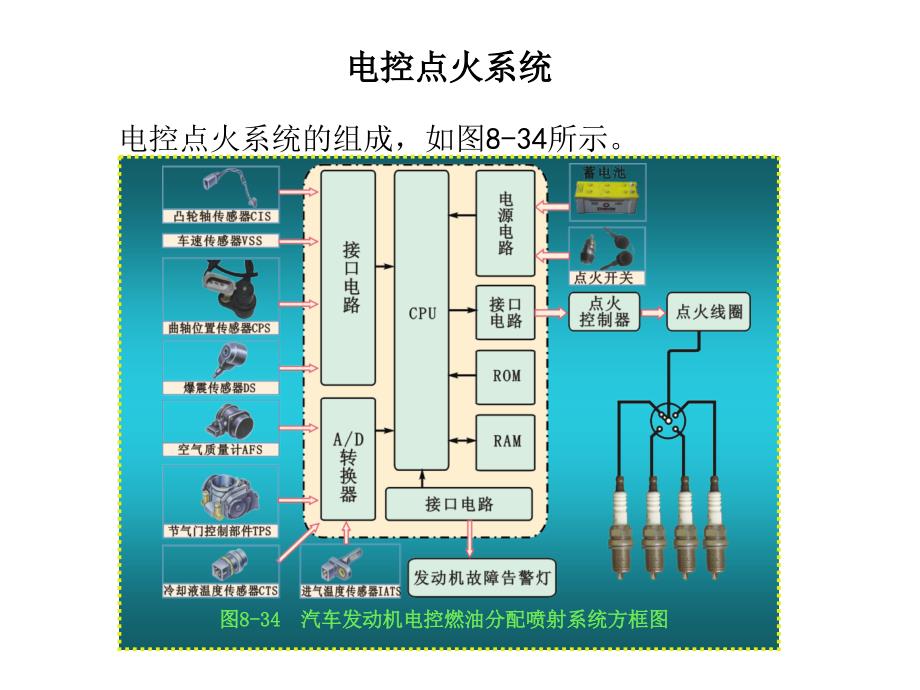 汽车微机控制点火系统_第1页