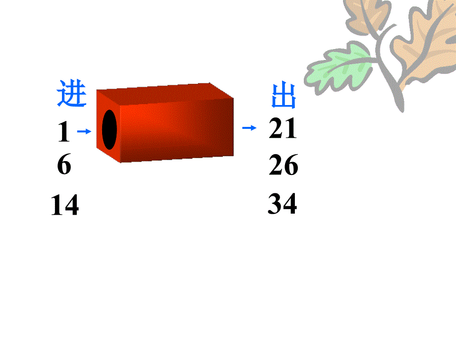 用字母表示数zhg_第2页