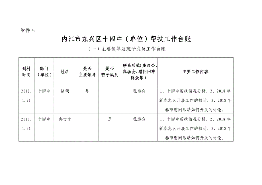 十四中帮扶工作台账.docx_第1页