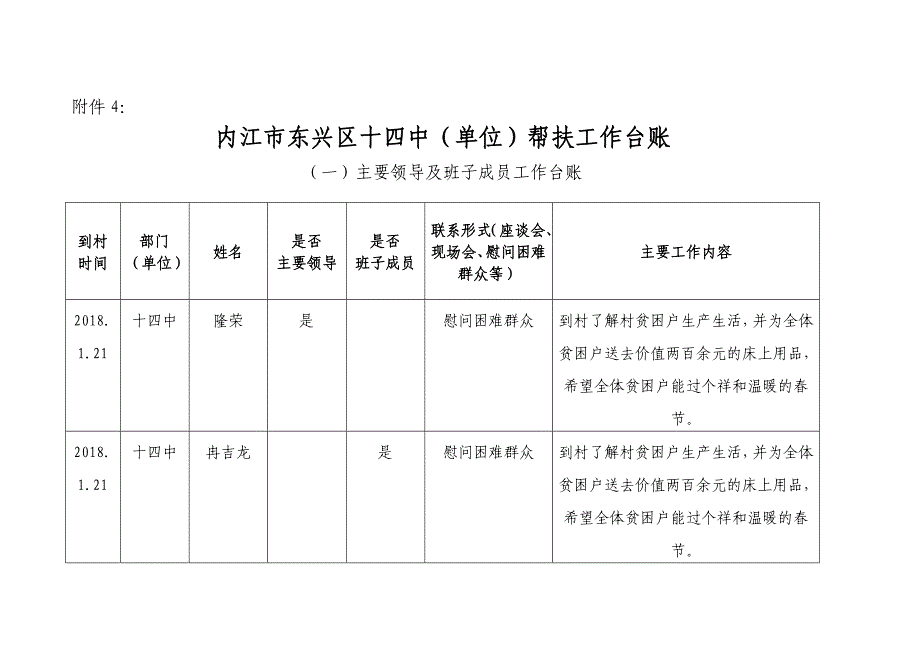 十四中帮扶工作台账.docx_第3页