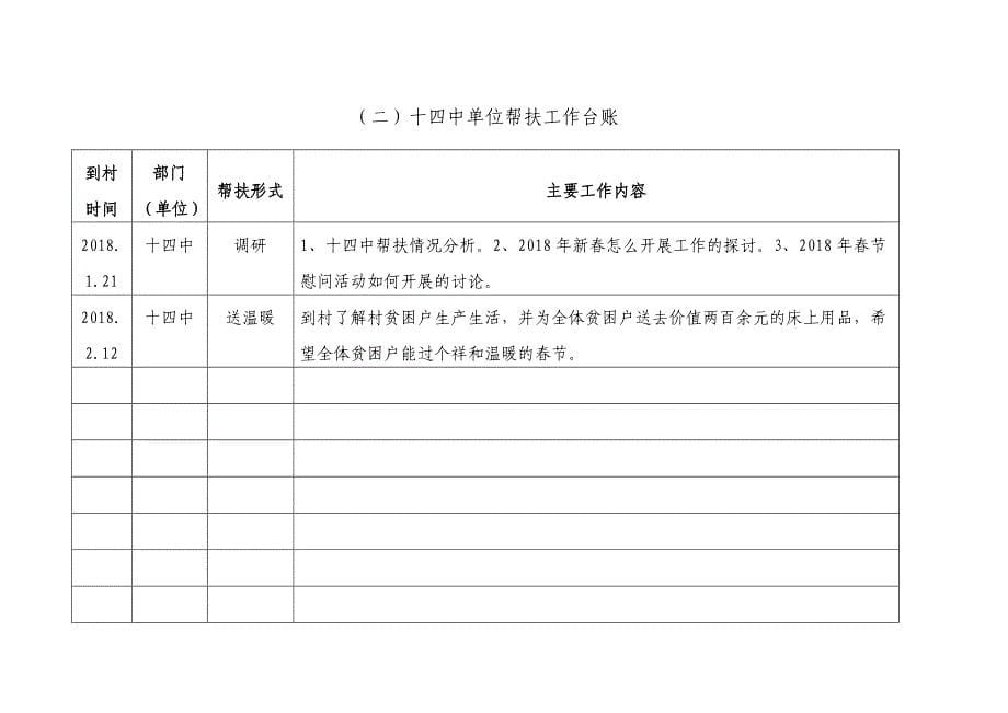 十四中帮扶工作台账.docx_第5页