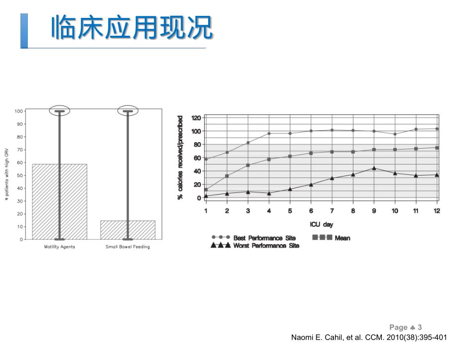 肠内营养的临床应用ppt课件_第3页