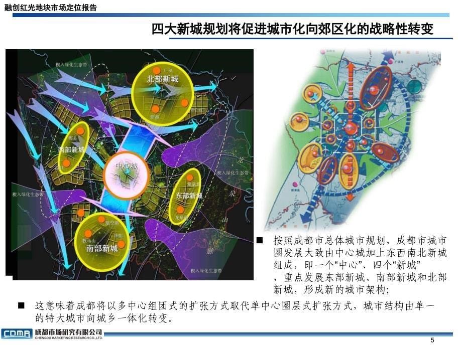 成都融创红光地块市场定位报告78p_第5页