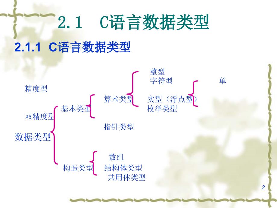 教学课件第二章数据类型运算符和表达式_第2页