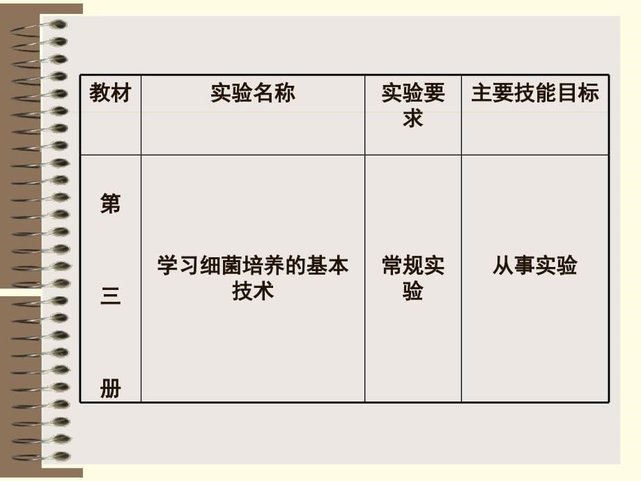 高中生物实验复习课件_第5页