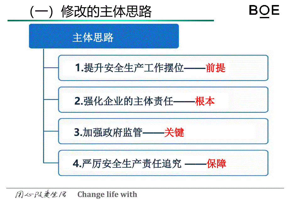 新安法(ppt可编辑修改)课件_第4页