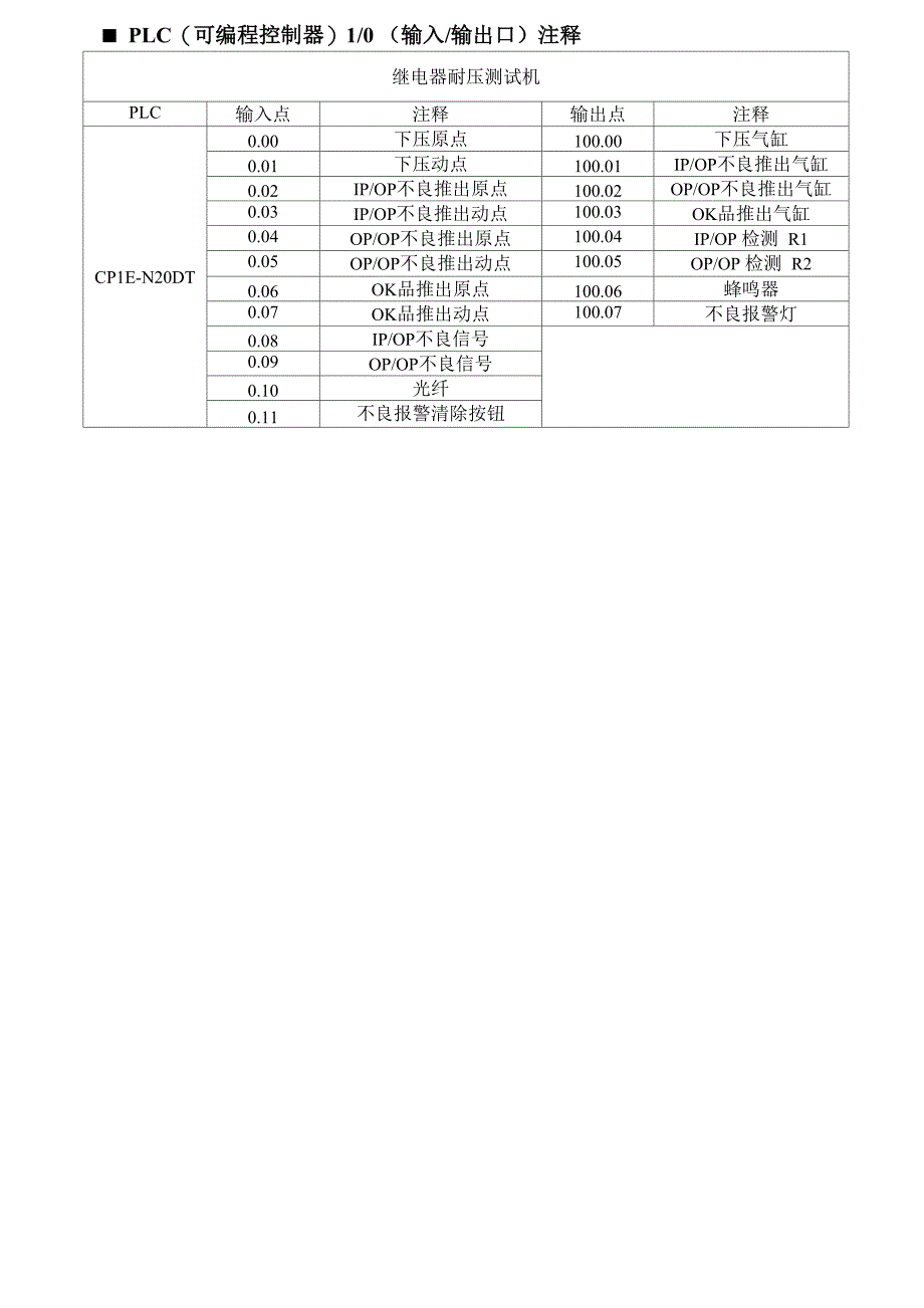 继电器耐压测试机使用说明书_第4页