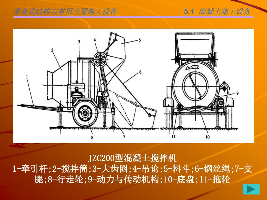 桥涵施工技术.ppt_第4页