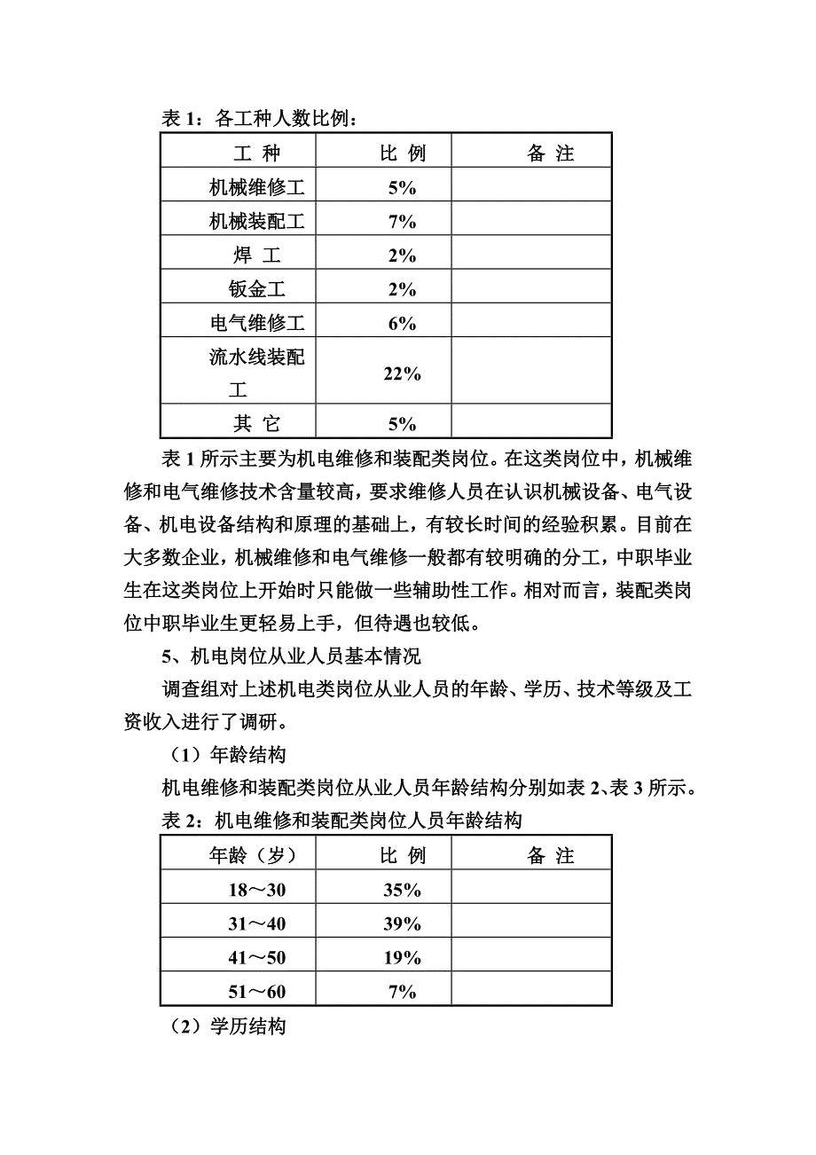 机电应用专业人才需求调研报告_第4页