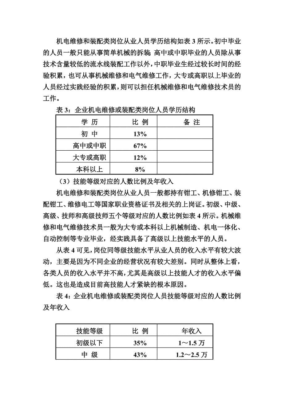 机电应用专业人才需求调研报告_第5页