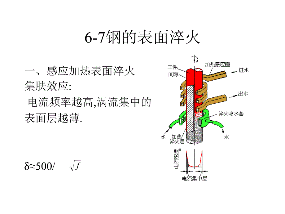 钢的热处理教学课件_第2页