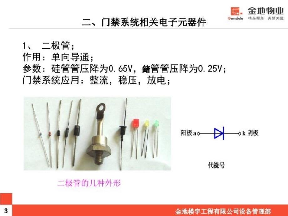 最新弱电门禁培训625ppt课件_第4页