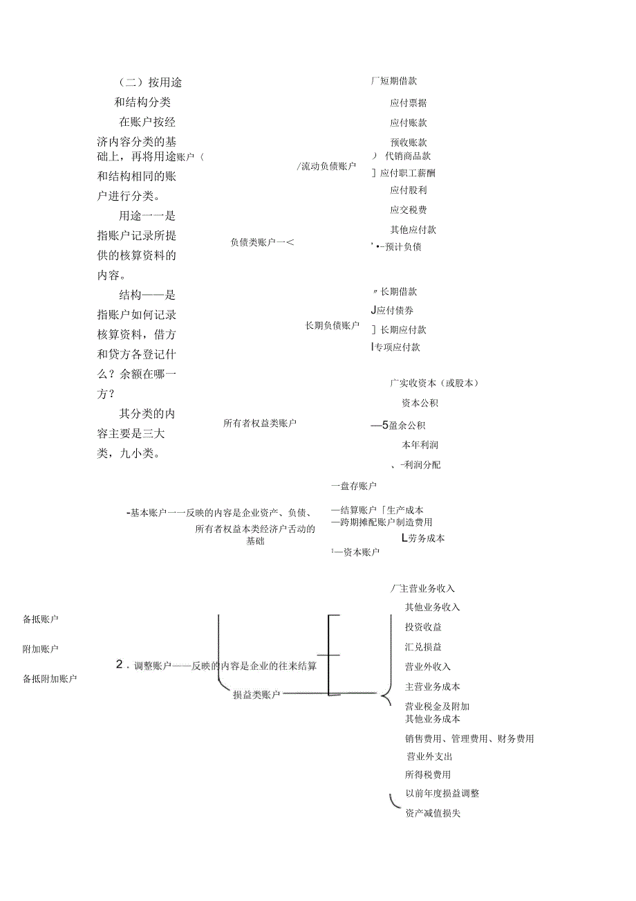 新编会计学原理第七章word精品文档23页_第3页