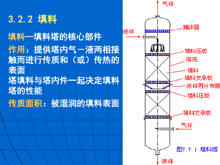 第三章 塔设备第二次课_第2页