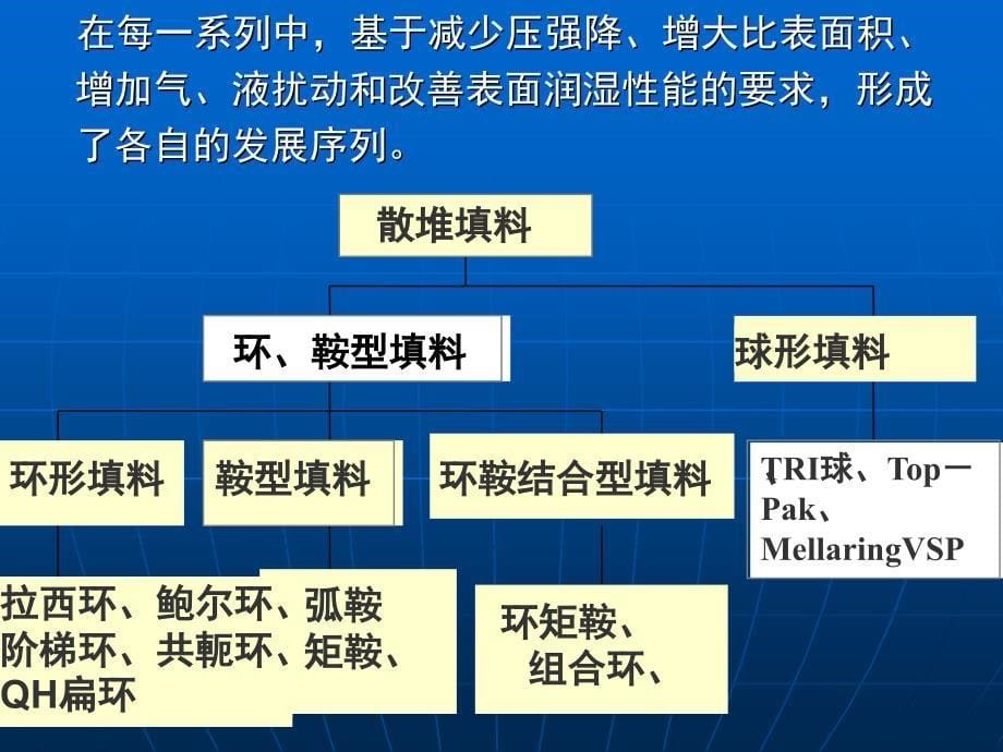 第三章 塔设备第二次课_第5页