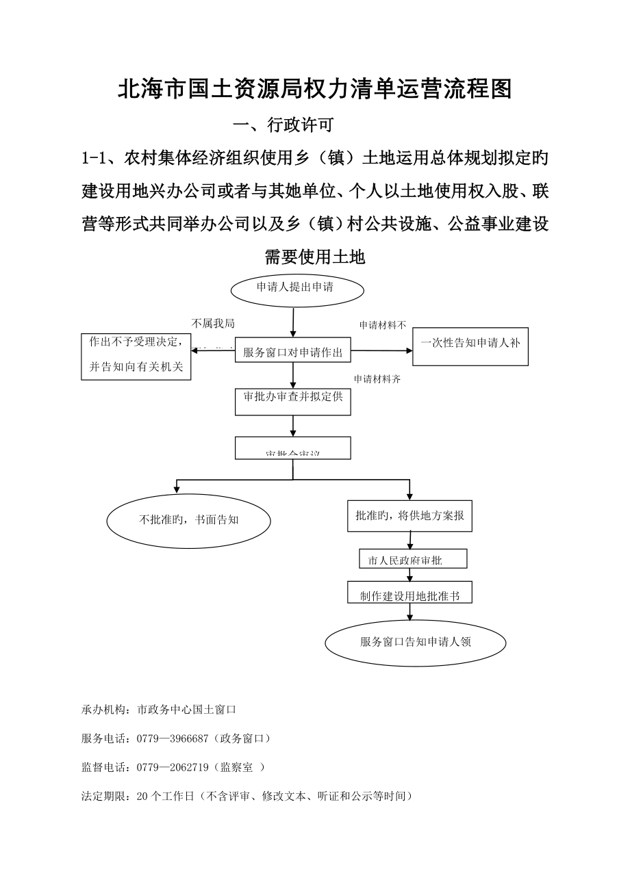 资源局权力清单运行标准流程图_第1页