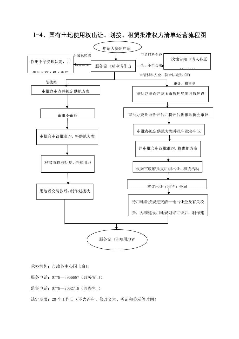 资源局权力清单运行标准流程图_第5页