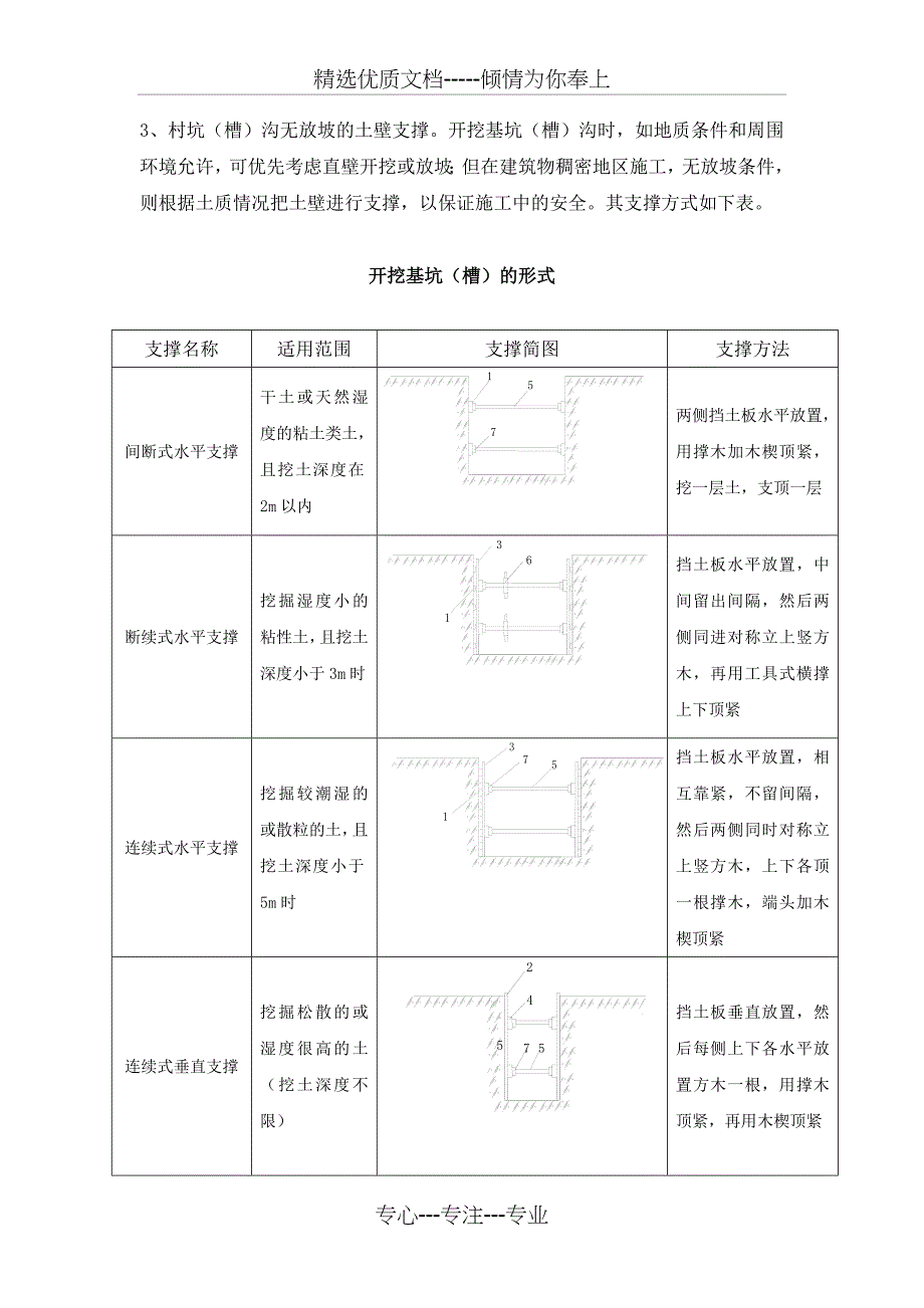 土方工程基坑(槽)和管沟边坡_第2页