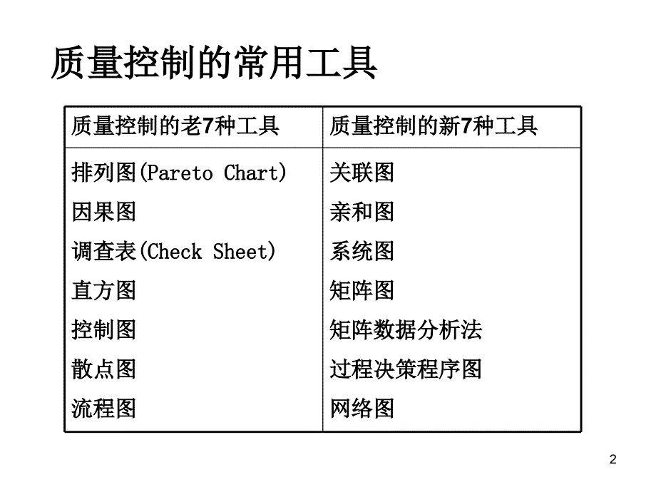 质量管理图形工具_第2页