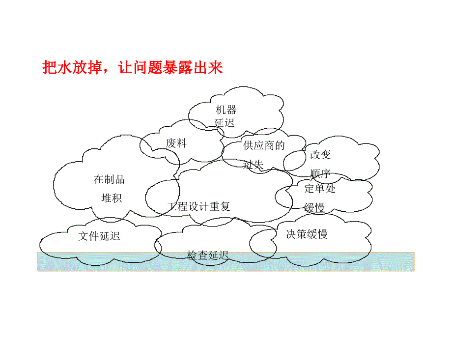 质量管理图形工具_第3页