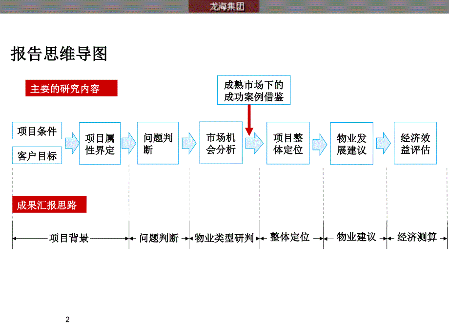 威海情景花园小镇项目可行性研究报告_第2页