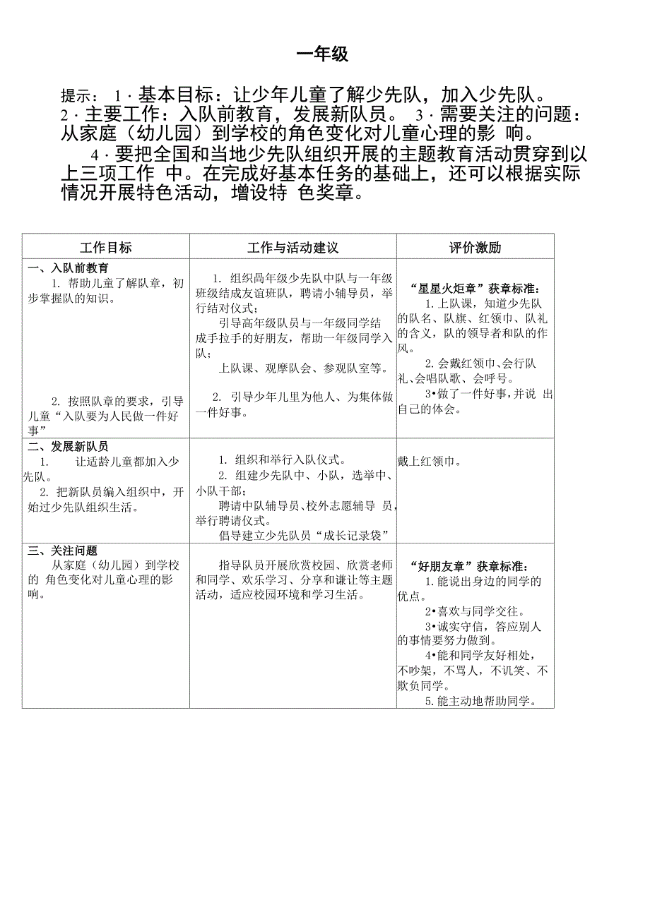 南大附小少先队四星级雏鹰奖章申报表_第2页